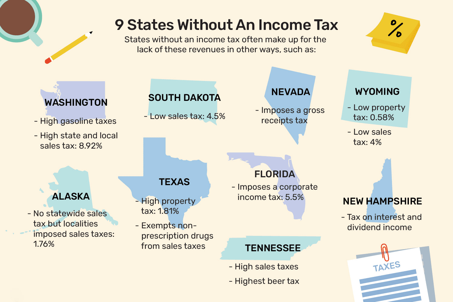 9 states without an income tax