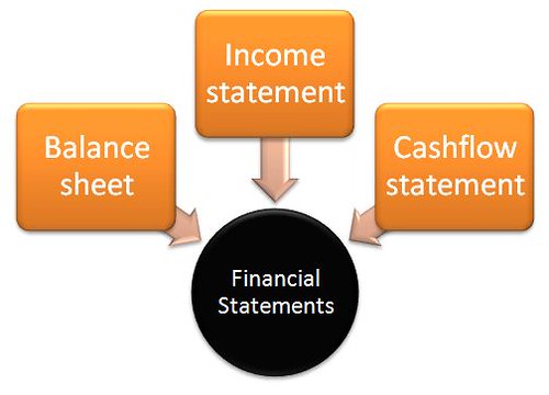 Monthly Financial Statements