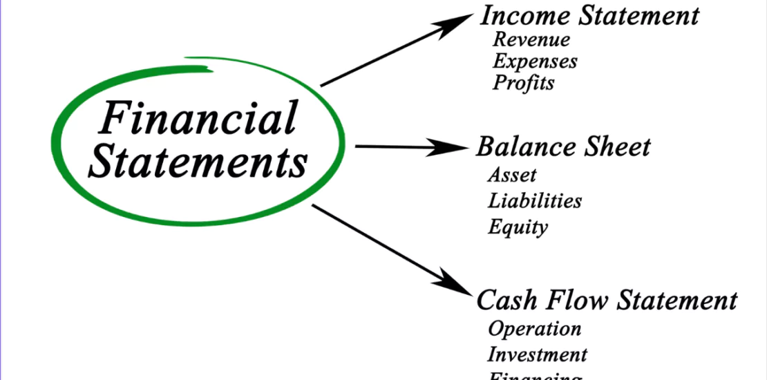 Financial Statements